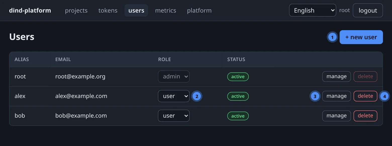 Users